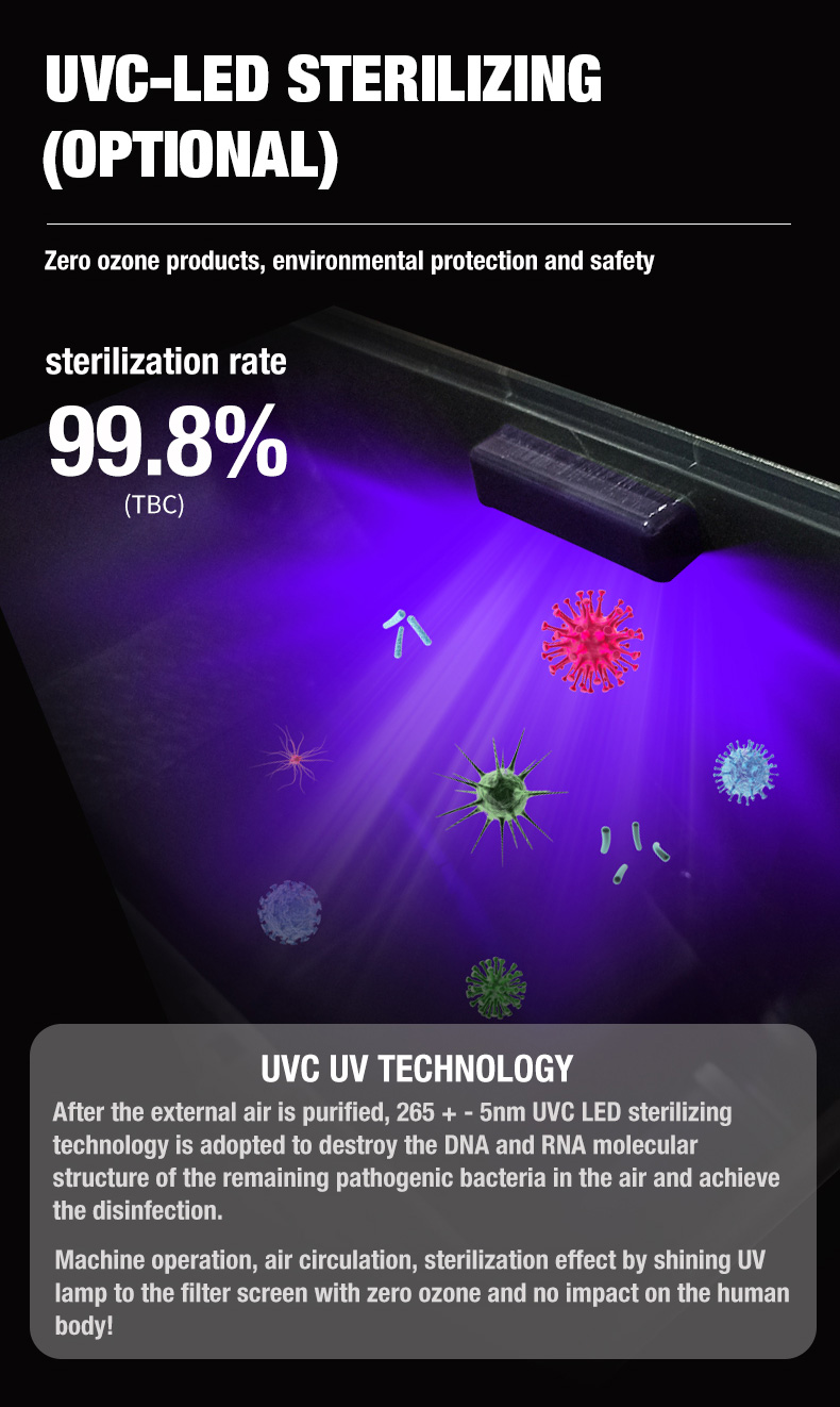 Fornitore di depuratore d'aria Olasti A1 (10)