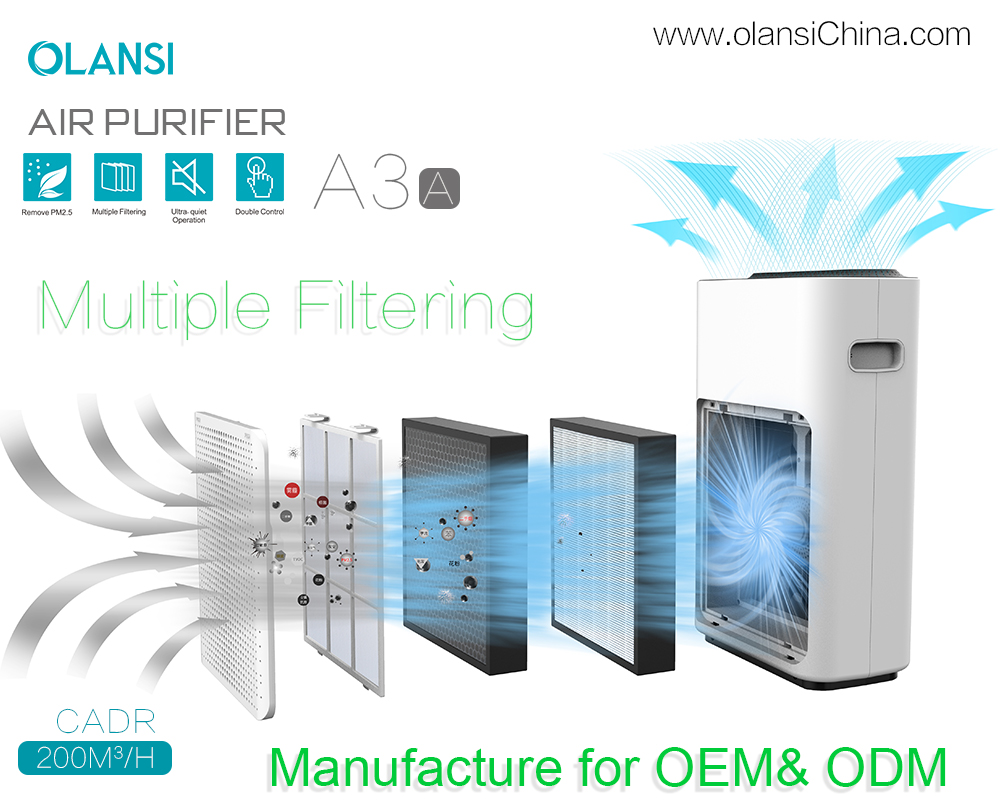 Fornitori di depuratore d'aria di Olasti (17)