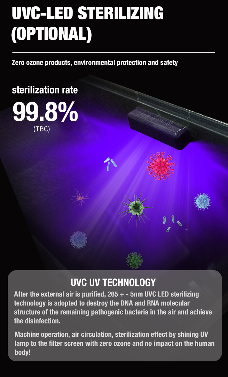 Purificatore d'aria da tavolo Olansi A4 Pro (12)